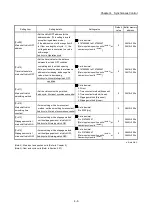 Preview for 110 page of Mitsubishi Electric LD77MH User Manual