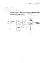 Preview for 118 page of Mitsubishi Electric LD77MH User Manual