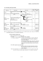 Preview for 119 page of Mitsubishi Electric LD77MH User Manual