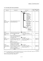 Preview for 121 page of Mitsubishi Electric LD77MH User Manual