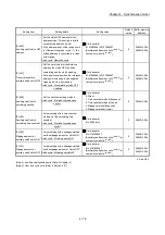 Preview for 122 page of Mitsubishi Electric LD77MH User Manual