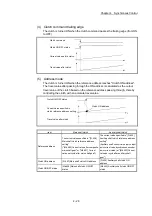 Preview for 132 page of Mitsubishi Electric LD77MH User Manual