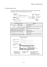 Preview for 142 page of Mitsubishi Electric LD77MH User Manual