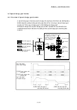 Preview for 143 page of Mitsubishi Electric LD77MH User Manual