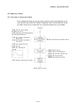 Preview for 146 page of Mitsubishi Electric LD77MH User Manual