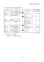 Preview for 153 page of Mitsubishi Electric LD77MH User Manual