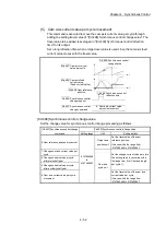 Preview for 156 page of Mitsubishi Electric LD77MH User Manual