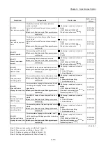 Preview for 159 page of Mitsubishi Electric LD77MH User Manual