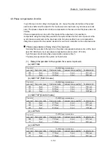 Preview for 163 page of Mitsubishi Electric LD77MH User Manual