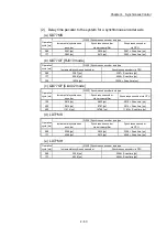 Preview for 164 page of Mitsubishi Electric LD77MH User Manual