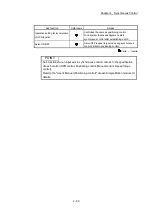 Preview for 167 page of Mitsubishi Electric LD77MH User Manual