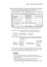 Preview for 171 page of Mitsubishi Electric LD77MH User Manual