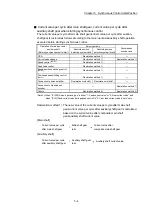 Preview for 172 page of Mitsubishi Electric LD77MH User Manual