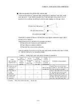 Preview for 174 page of Mitsubishi Electric LD77MH User Manual