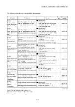 Preview for 175 page of Mitsubishi Electric LD77MH User Manual