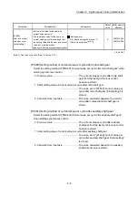 Preview for 176 page of Mitsubishi Electric LD77MH User Manual