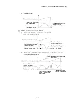 Preview for 181 page of Mitsubishi Electric LD77MH User Manual