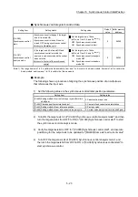 Preview for 191 page of Mitsubishi Electric LD77MH User Manual