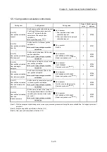 Preview for 193 page of Mitsubishi Electric LD77MH User Manual