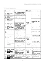 Preview for 206 page of Mitsubishi Electric LD77MH User Manual