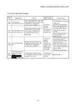 Preview for 207 page of Mitsubishi Electric LD77MH User Manual