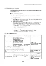 Preview for 208 page of Mitsubishi Electric LD77MH User Manual