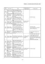 Preview for 209 page of Mitsubishi Electric LD77MH User Manual