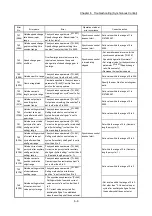 Preview for 210 page of Mitsubishi Electric LD77MH User Manual