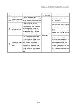 Preview for 211 page of Mitsubishi Electric LD77MH User Manual