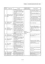 Preview for 214 page of Mitsubishi Electric LD77MH User Manual