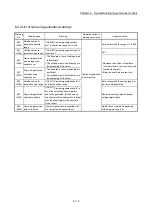 Предварительный просмотр 215 страницы Mitsubishi Electric LD77MH User Manual