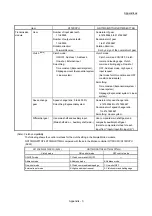 Preview for 219 page of Mitsubishi Electric LD77MH User Manual