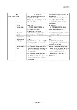 Preview for 220 page of Mitsubishi Electric LD77MH User Manual