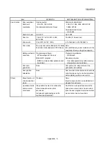 Preview for 221 page of Mitsubishi Electric LD77MH User Manual