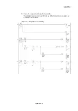 Preview for 224 page of Mitsubishi Electric LD77MH User Manual