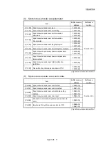 Preview for 227 page of Mitsubishi Electric LD77MH User Manual