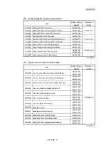 Preview for 231 page of Mitsubishi Electric LD77MH User Manual