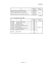 Preview for 232 page of Mitsubishi Electric LD77MH User Manual