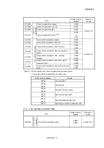 Preview for 233 page of Mitsubishi Electric LD77MH User Manual