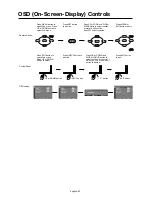 Предварительный просмотр 26 страницы Mitsubishi Electric LDT322V User Manual