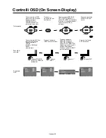 Предварительный просмотр 178 страницы Mitsubishi Electric LDT322V User Manual