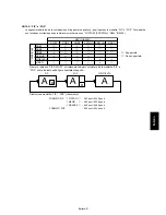 Предварительный просмотр 187 страницы Mitsubishi Electric LDT322V User Manual