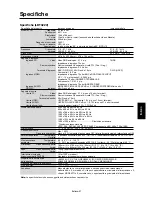 Предварительный просмотр 193 страницы Mitsubishi Electric LDT322V User Manual