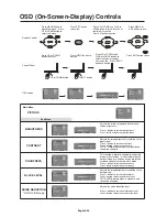 Предварительный просмотр 22 страницы Mitsubishi Electric LDT32IV User Manual