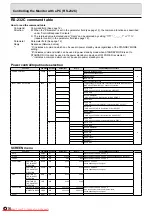 Предварительный просмотр 16 страницы Mitsubishi Electric LDT52IV Operation Manual