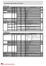 Предварительный просмотр 18 страницы Mitsubishi Electric LDT52IV Operation Manual