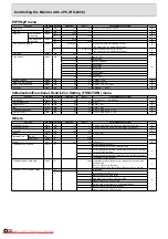 Предварительный просмотр 20 страницы Mitsubishi Electric LDT52IV Operation Manual