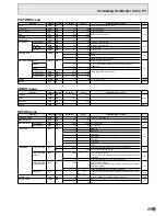 Preview for 31 page of Mitsubishi Electric LDT651P Operation Manual