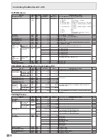 Preview for 32 page of Mitsubishi Electric LDT651P Operation Manual