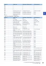 Preview for 23 page of Mitsubishi Electric LE7-40GU Instruction Manual